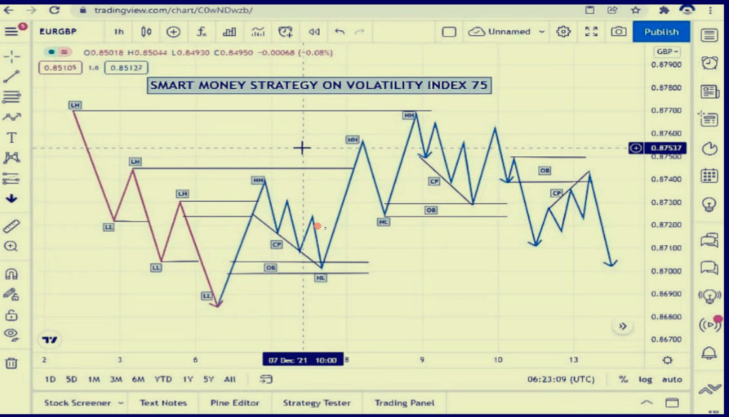 POWERFUL 1 MINUTE SCALPING STRATEGY – Rallytop Investing